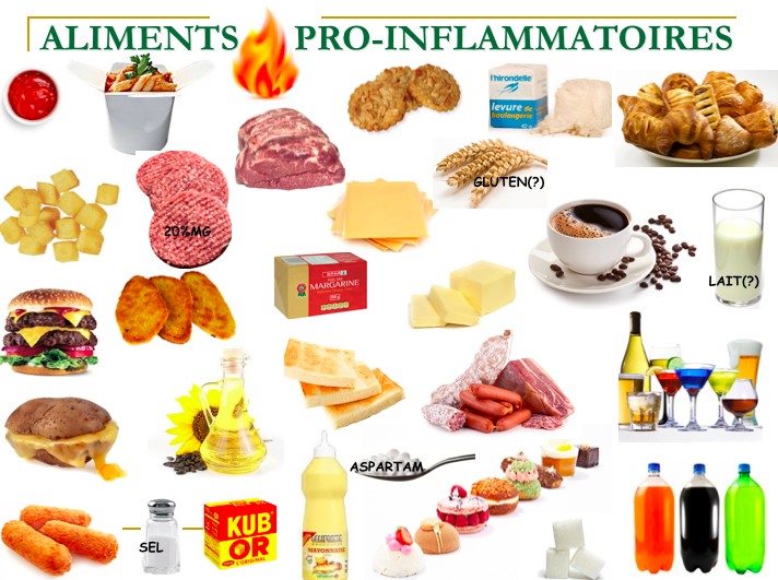 aliments anti inflammatoires