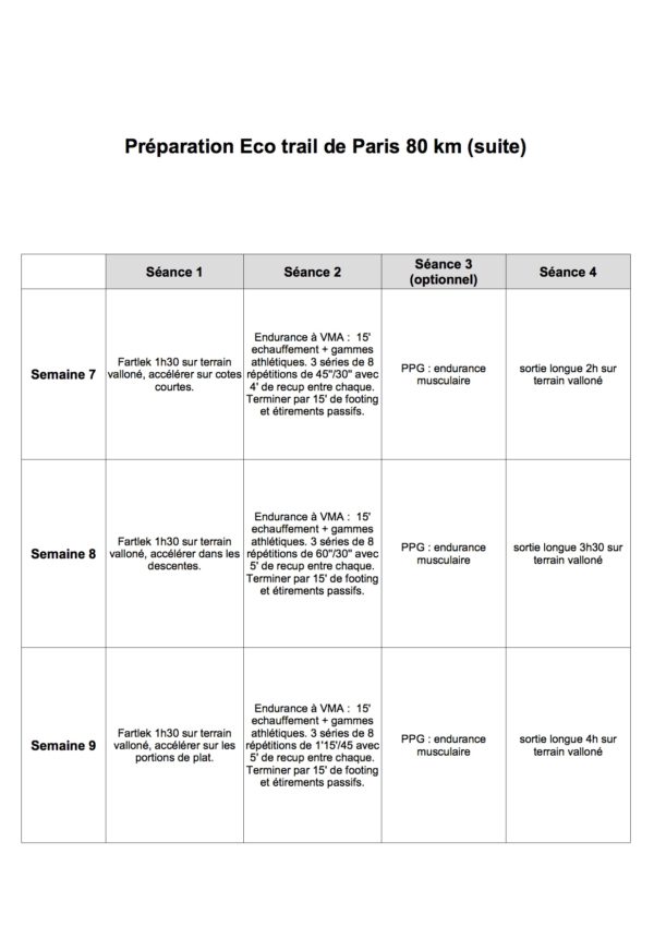 Plan Entrainement Ultra Trail 80 Km Plan d'entrainement gratuit pour l'ecoTrail de Paris 80 km (12 semaines