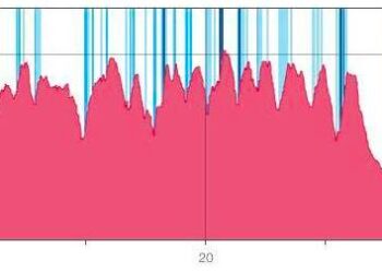MaxiCross de Bouffémont : 41Km et 1700m d+ de boue, de douleurs et de crampes…