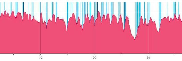MaxiCross de Bouffémont : 41Km et 1700m d+ de boue, de douleurs et de crampes…