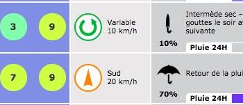 meteo saintélyon 2018