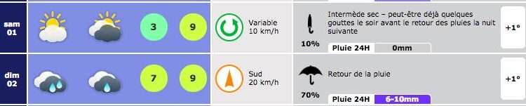 meteo saintélyon 2018