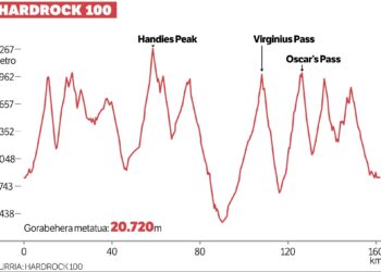 hardrock 100 2019