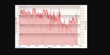 fréquence cardiaque basse running