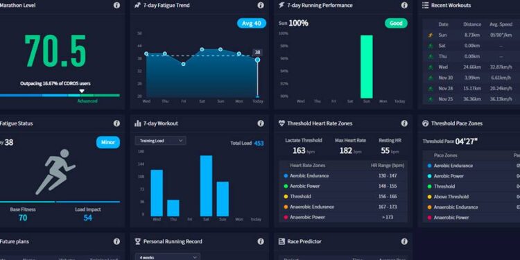 BREAKING NEWS : Coros annonce sa plateforme d’entrainement WEB