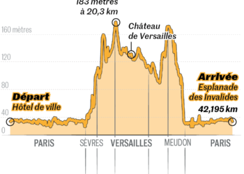 Le parcours du marathon de Paris JO