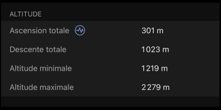 dénivelé négatif sur Strava