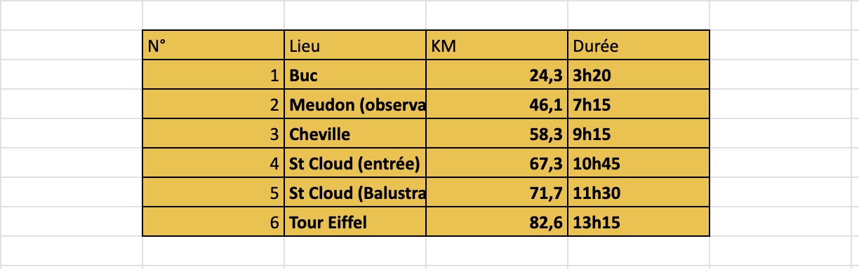 barrières horaires ecotrail de Paris 2024 pour le 80 km