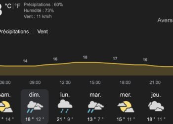 météo marathon de paris