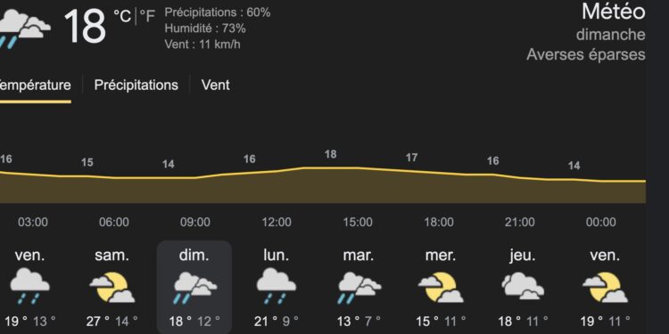 météo marathon de paris