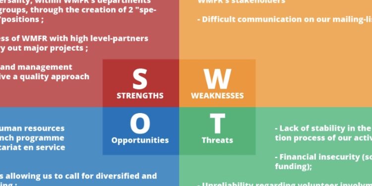 Utilisez l’analyse SWOT pour préparer votre ultra trail !